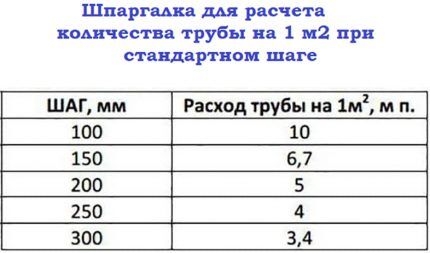 Шпаргалка для расчета