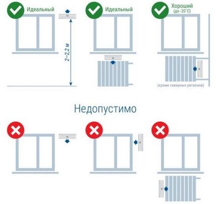 Размещение стенового клапана