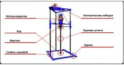 Схема буровой установки