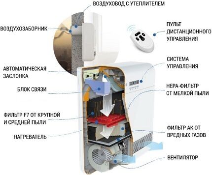 Конструкция бризера