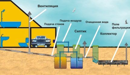 Схема канализационной системы