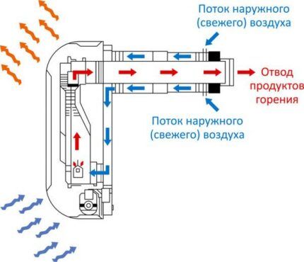 Какой обогреватель советуют выбрать в гараж