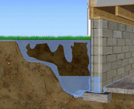 Протекают стены подвала