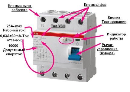 Маркировка УЗО