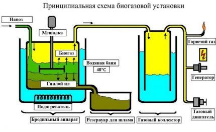 Схема эффективной домашней установки