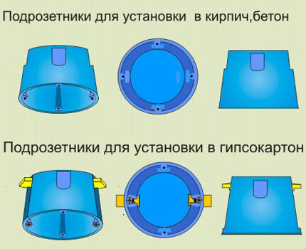 Подрозетники для разных стен