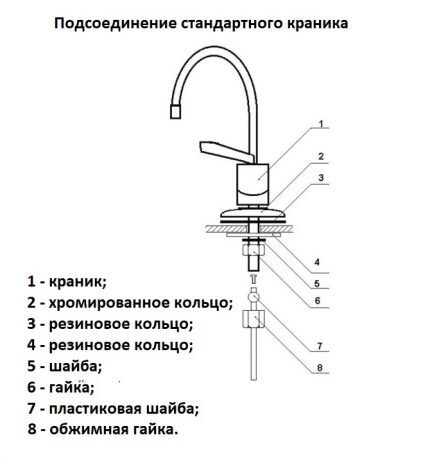 Устройство крана