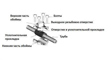 Устройство седлового хомута