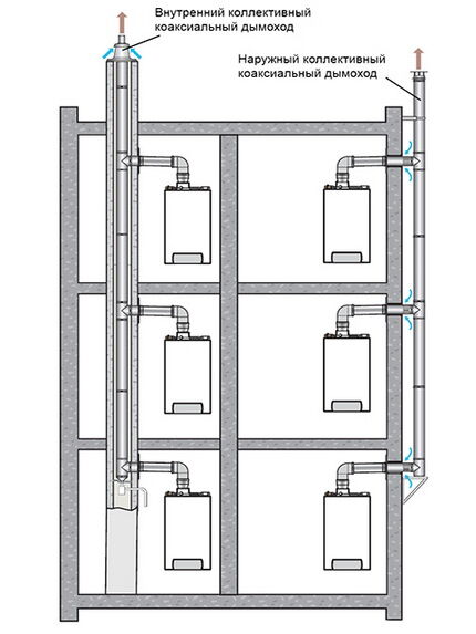Коллективный коаксиальный дымоход
