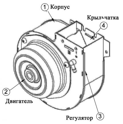 Вентилятор Риннай