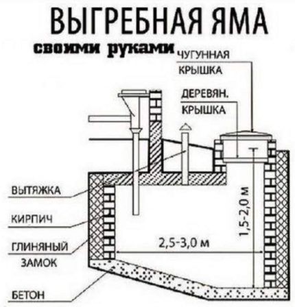 Схема выгребной ямы