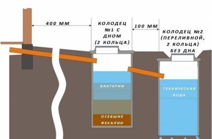 Схема выгребной ямы из двух бочек 