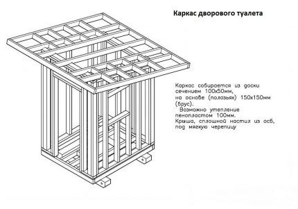 Чертеж каркаса