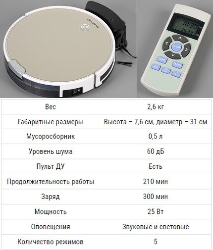 Характеристики Polaris PVC 0726W