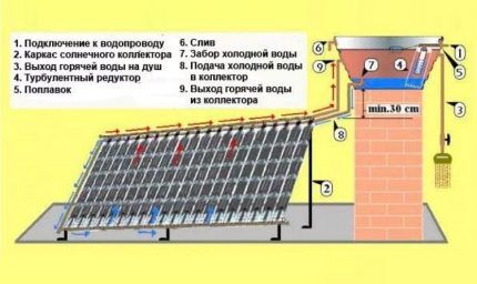 Схема подключения 