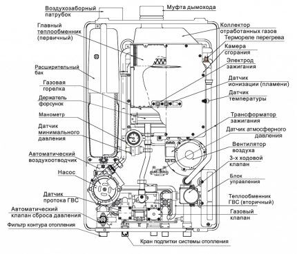 Устройство двухконтурного газового котла