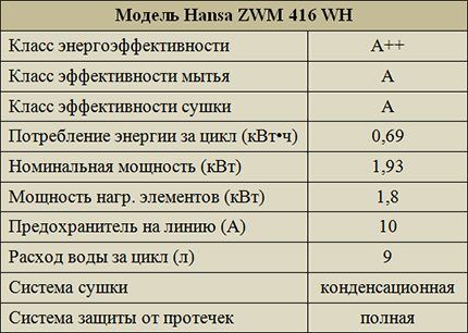 Расход ресурсов при работе