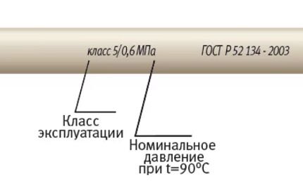 Классификация на трубах полипропилена