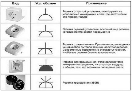 Схематичное изображение розеток