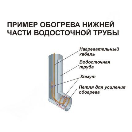 Обогрев водостока