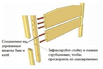 Сборка изголовья кровати