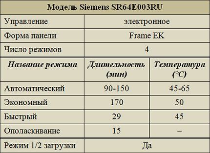 Режимы работы Siemens SR64E003RU