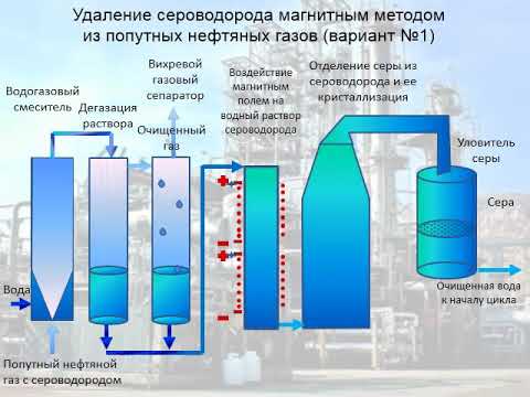 Аминовая очистка газа от сероводорода: принцип, эффективные варианты и схемы установок