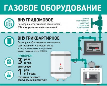 Границы индивидуального оборудования