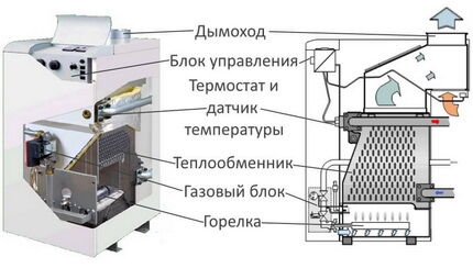 Котел с открытой камерой сгорания