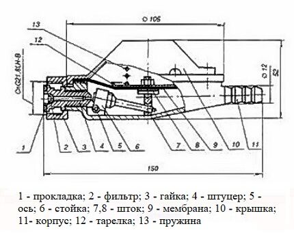 Внутреннее устройство газового редуктора