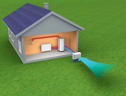 Как устроен теловой насос воздух вода