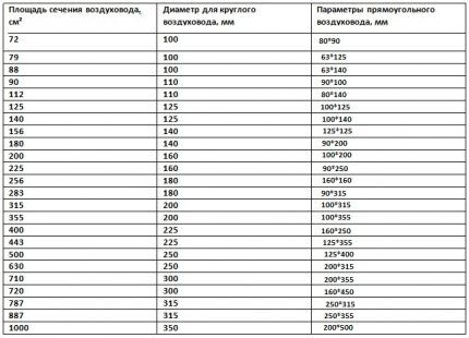 Таблица стандартных типоразмеров