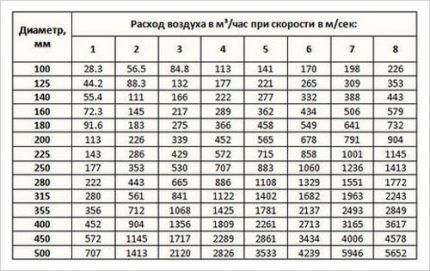 Расчет сечения канала