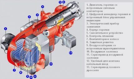 Схема турбированной горелки для газового котла