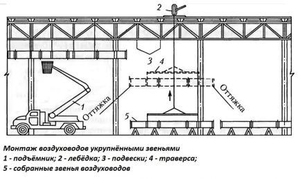 Схема сооружения вентиляции