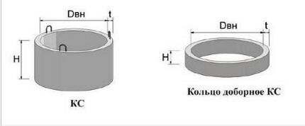 Железобетонные кольца