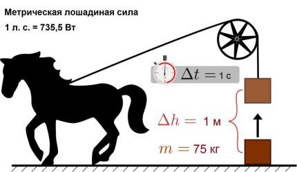 Перемещение груза