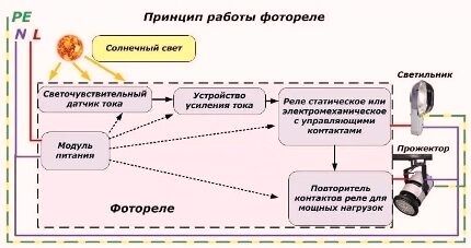 Устройство сумеречного выключателя