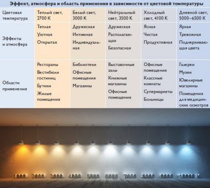 Цветовая температура