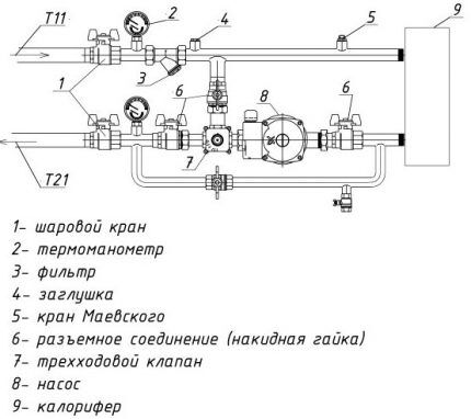 Схема обвязки узлов калорифера