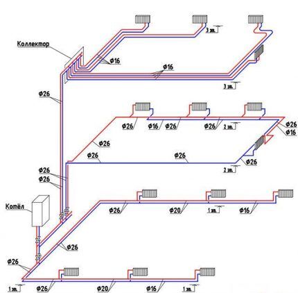 Схемы разных видов разводки отопления в двухэтажном доме