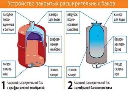 Мембрана баков диафрагменного и баллонного типа