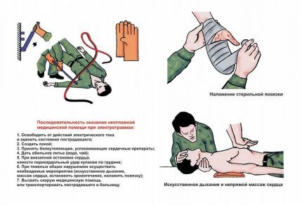 Первая медицинская помощь при ударе током