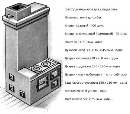 Небольшая кирпичная печка со щитком