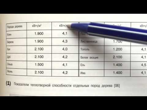 Теплотворность различных видов топлива: сравнение топлива по теплоте сгорания + таблица теплотворности