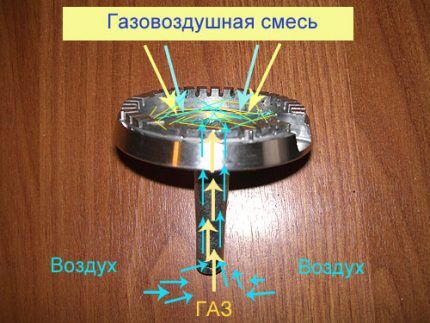 Назначение жиклера