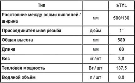 Таблица характеристик чугунных батарей