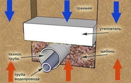 Утепление водопроводной магистрали