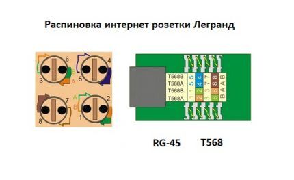 Схема подключения интернет розетки