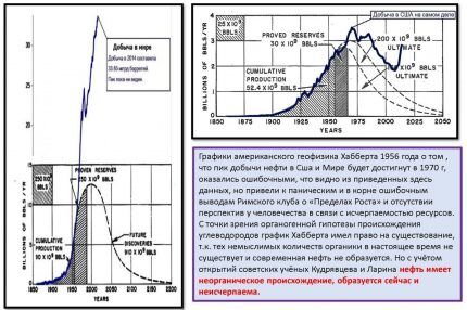 Прогноз мировой добычи газа